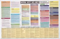 8NEU6 Training Poster, MSDS, 38x25 In