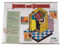 9KYF1 Bonding and Grounding Awareness Poster